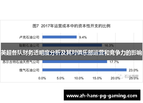 英超各队财务透明度分析及其对俱乐部运营和竞争力的影响 英超各队财务透明度分析及其对俱乐部运营和竞争力的影响