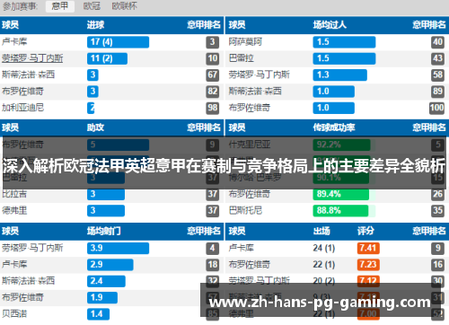 深入解析欧冠法甲英超意甲在赛制与竞争格局上的主要差异全貌析