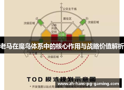 老马在魔鸟体系中的核心作用与战略价值解析 老马在魔鸟体系中的核心作用与战略价值解析