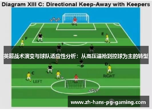 英超战术演变与球队适应性分析:从高压逼抢到控球为主的转型 英超战术演变与球队适应性分析:从高压逼抢到控球为主的转型