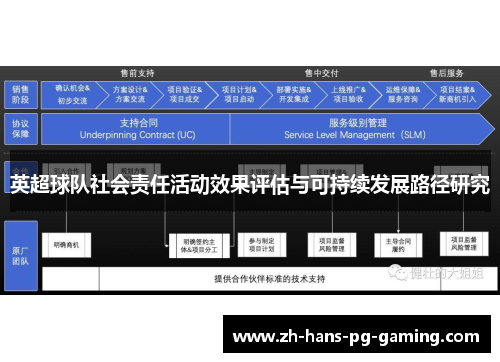 英超球队社会责任活动效果评估与可持续发展路径研究 英超球队社会责任活动效果评估与可持续发展路径研究
