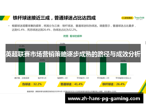 英超联赛市场营销策略逐步成熟的路径与成效分析