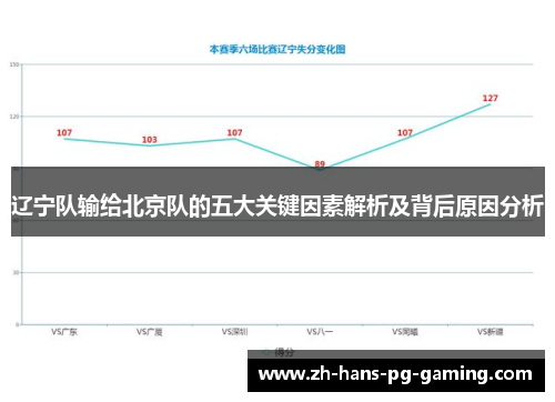 辽宁队输给北京队的五大关键因素解析及背后原因分析 辽宁队输给北京队的五大关键因素解析及背后原因分析