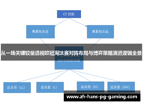 从一场关键较量透视欧冠淘汰赛对阵布局与博弈策略演进逻辑全景
