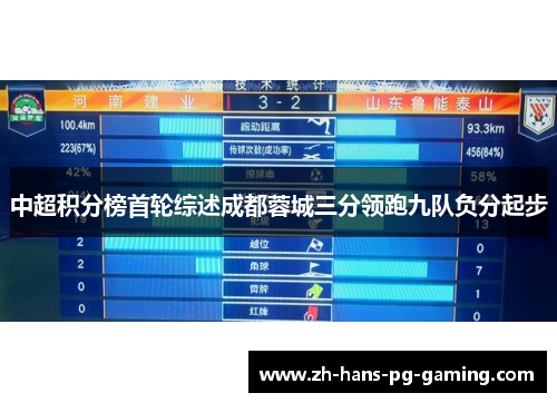 中超积分榜首轮综述成都蓉城三分领跑九队负分起步